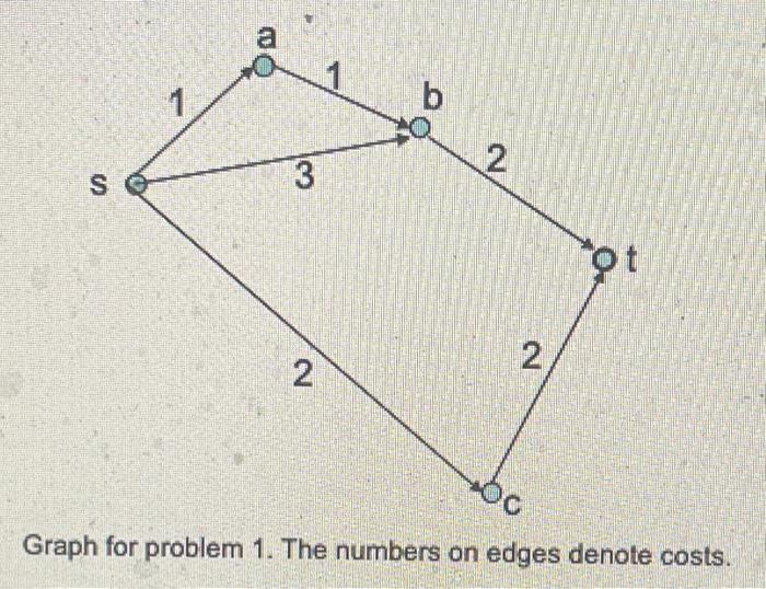 Write an LP that can compute the shortest path