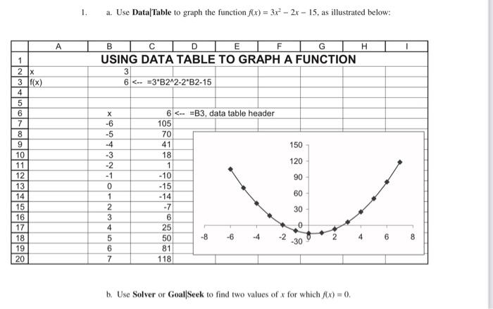 1. a. Use DataTable to graph the function f(x) =