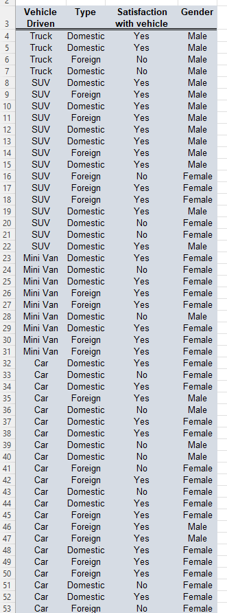 Please show work as well Thanks! Using the data