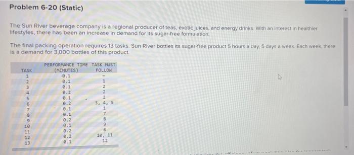 Problem 6-20 (Static) The Sun River beverage