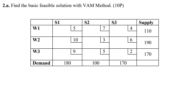 2.a. Find the basic feasible solution with VAM