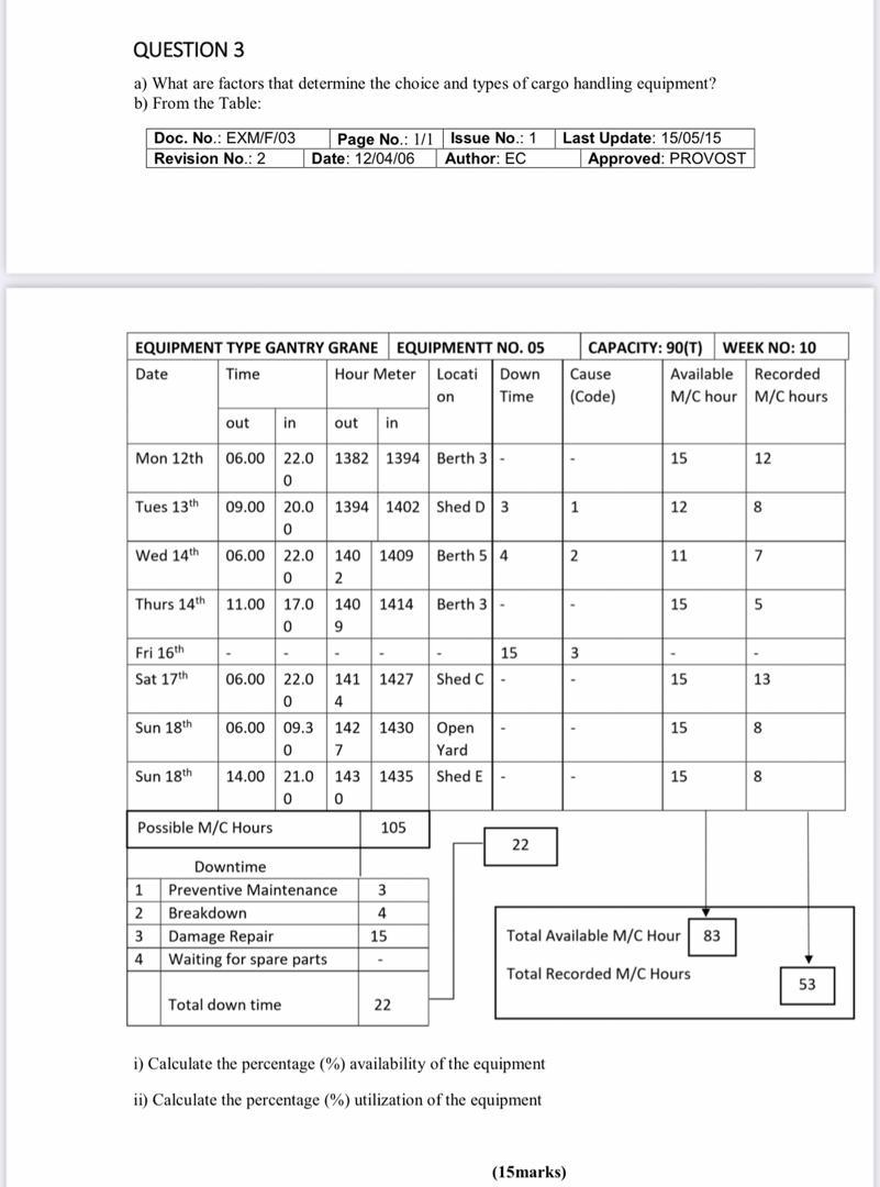 From the table, QUESTION 3 a) What are factors