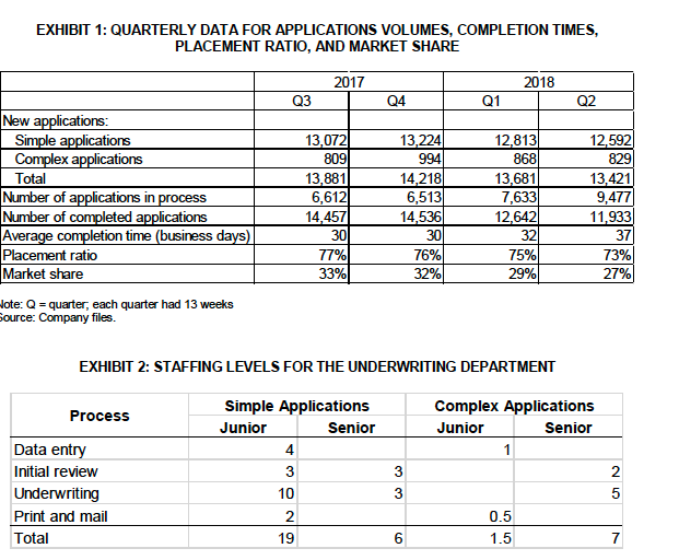 a. Look at Exhibit 3. Your mean and standard