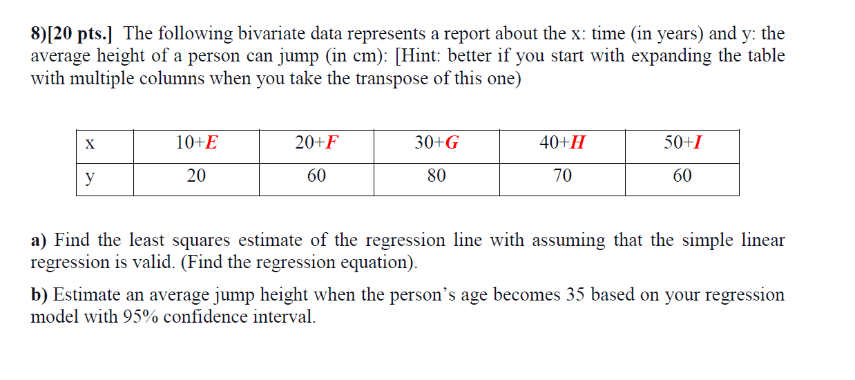 8)The following bivariate data represents a