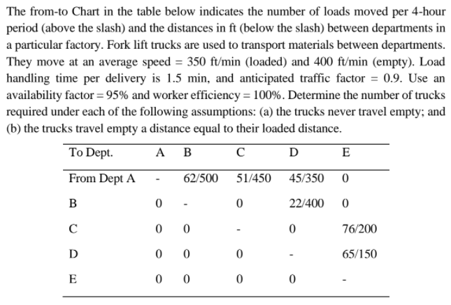 The from-to Chart in the table below indicates