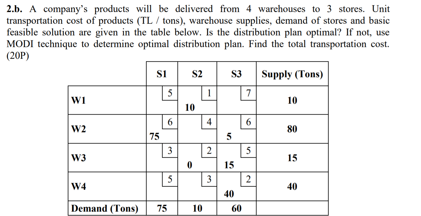 2.a. Find the basic feasible solution with VAM