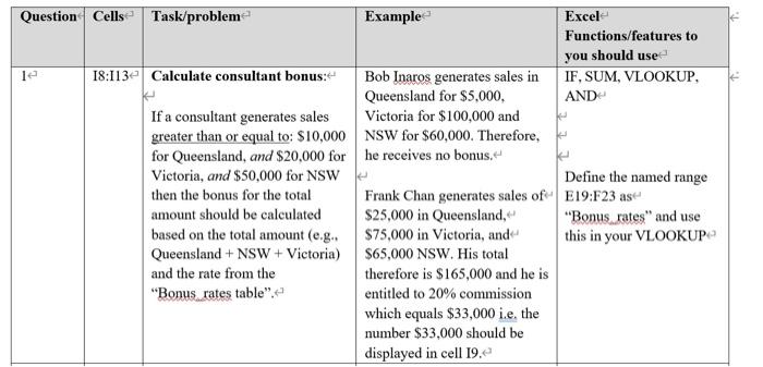 Question Cells- Task/problem Example Excel