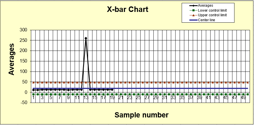 After creating the charts then your paper should