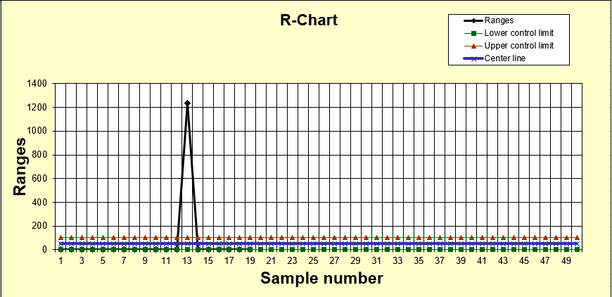After creating the charts then your paper should