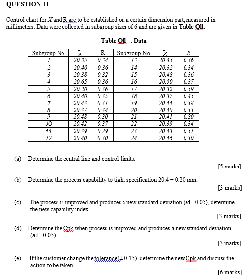 QUESTION 11 Control chart for X and Rars to be
