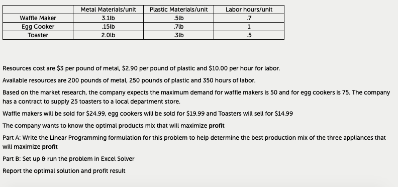 Labor hours/unit 7 Waffle Maker Egg Cooker