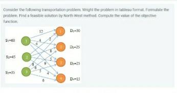 Cinsider the following transportation problem