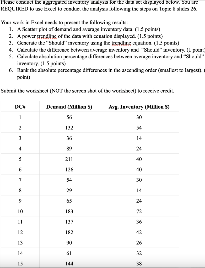 Please conduct the aggregated inventory analysis