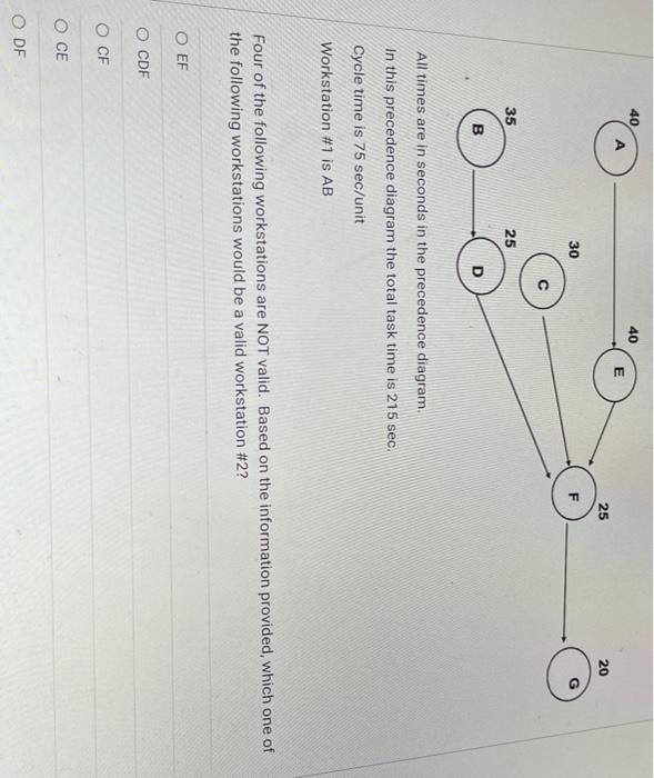 40 40 A E 25 20 30 F G 35 25 B D All times are in