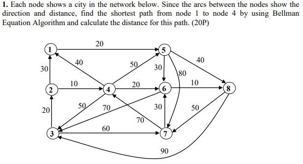 1. Each node shows a city in the network below.