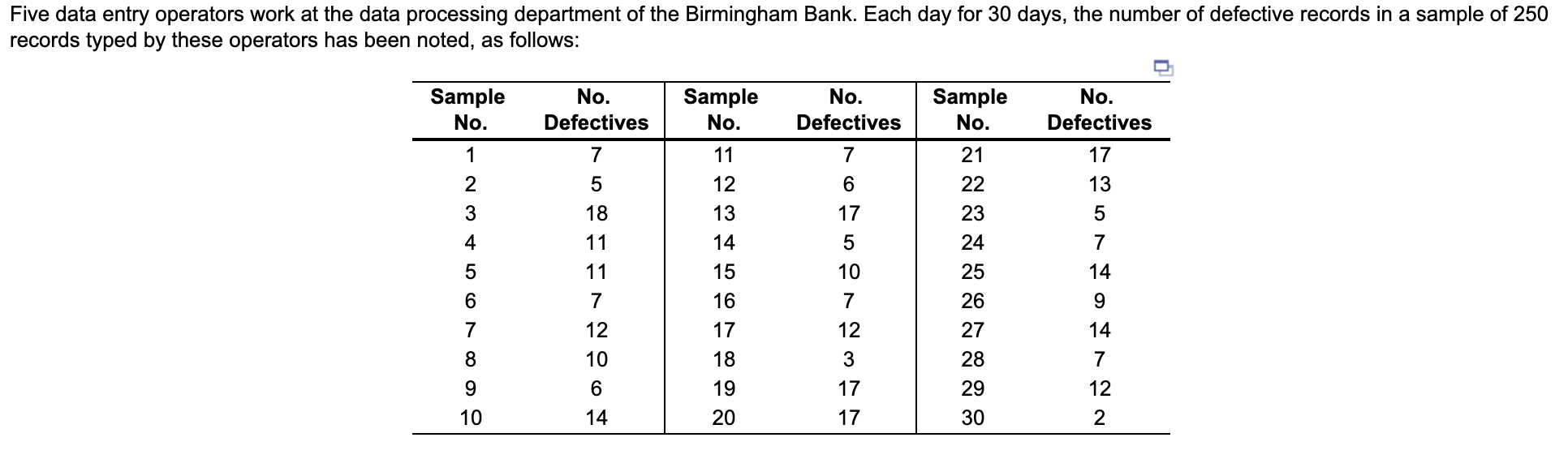 Five data entry operators work at the data