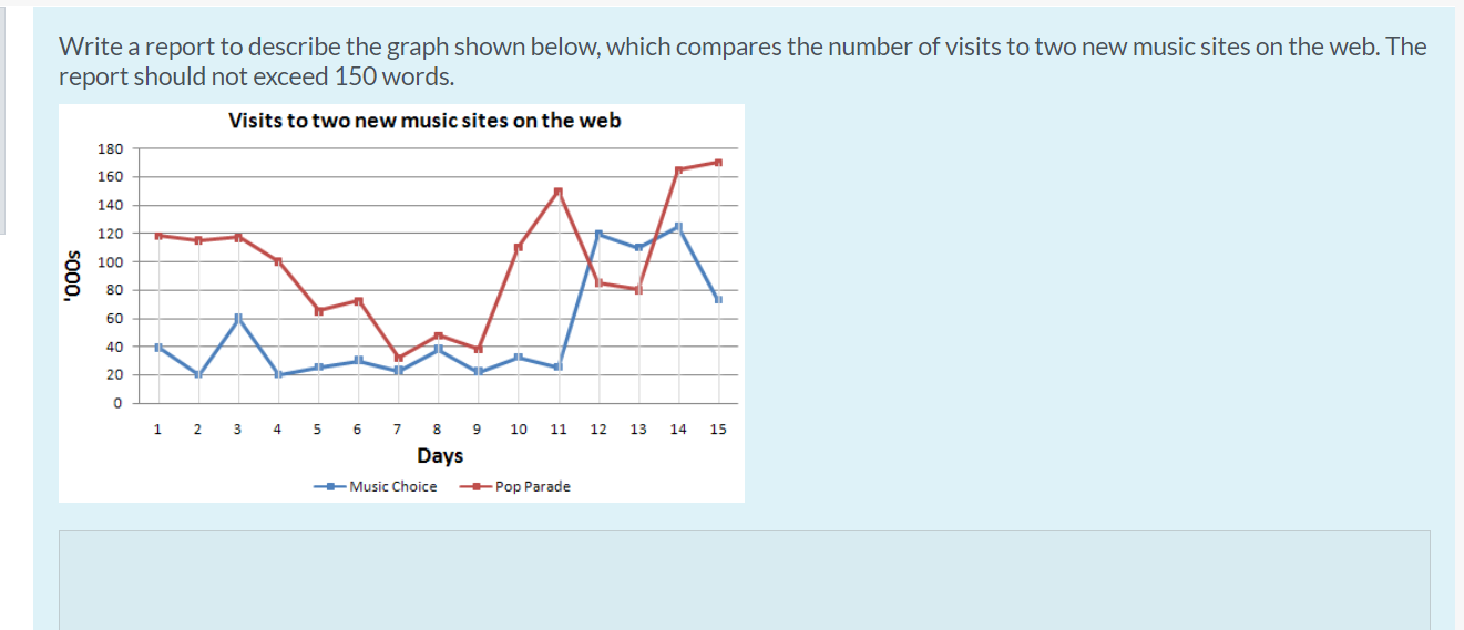 undefined Write a report to describe the graph