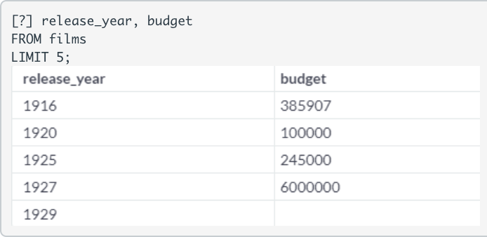 Question 1 1 pts Complete the code to return the