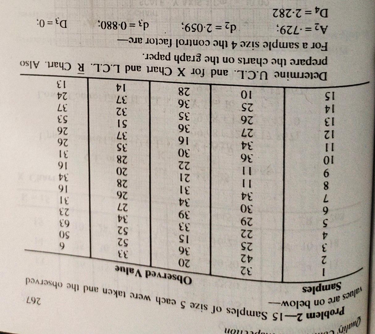 need a correct answer Qualin' values are on