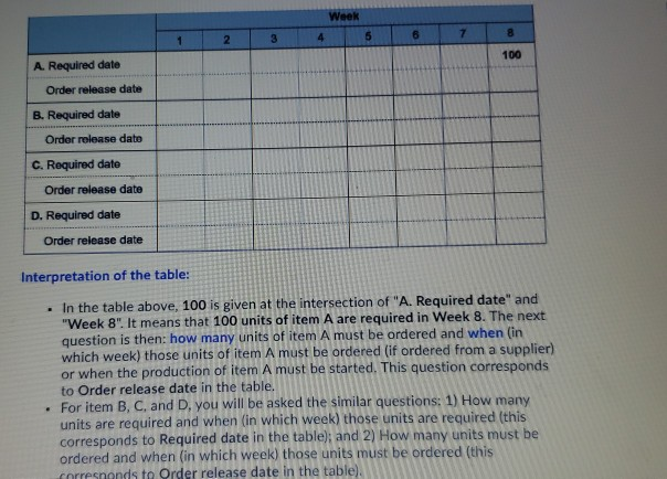 B=2A C=3A D = 1B +2C E = 3B F = 3C Gross Material