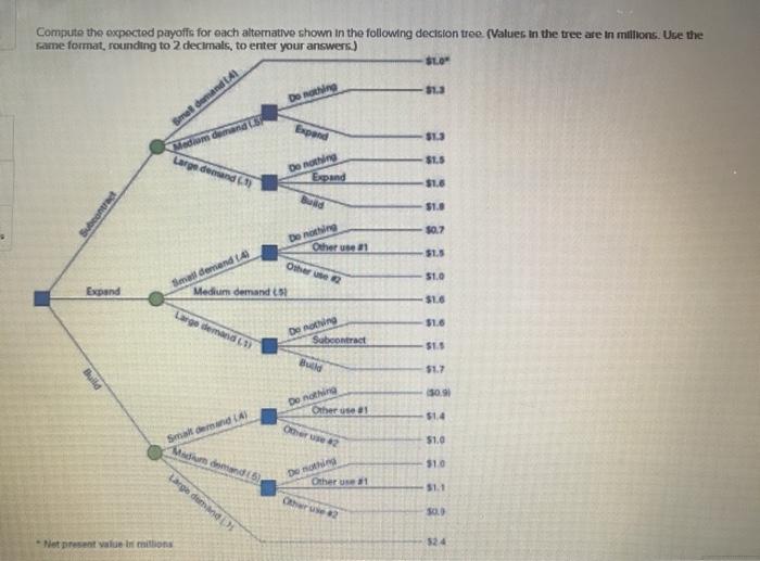 Compute the expected payoffs for each alternative