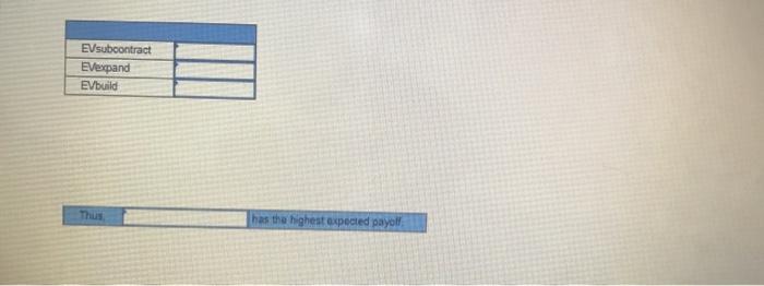 Compute the expected payoffs for each alternative