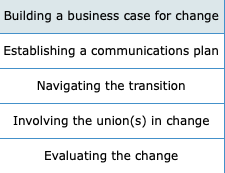 HR class, Options: Identify the relevant step of