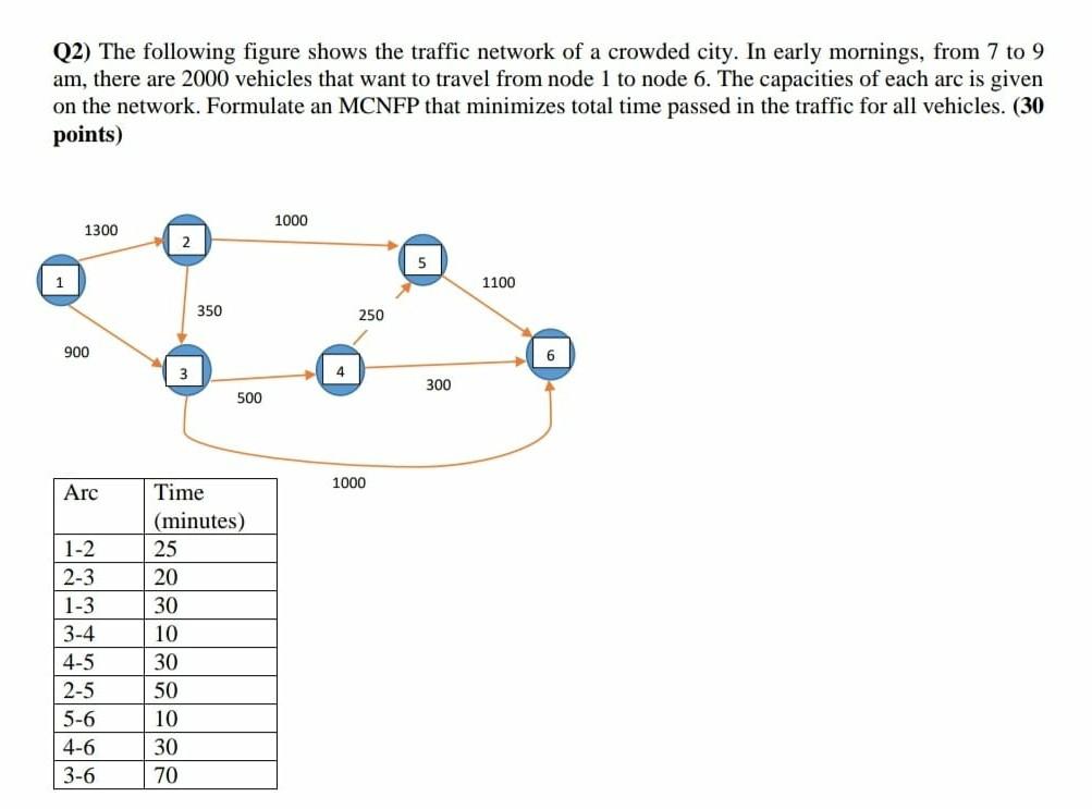 DONT USE ANY PROGRAM (excel,matlab,gams)