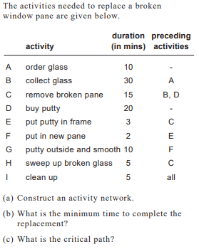 The activities needed to replace a broken window