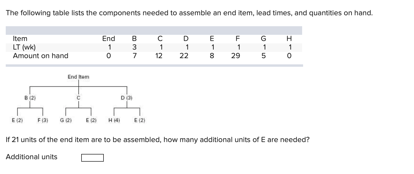 The following table lists the components needed