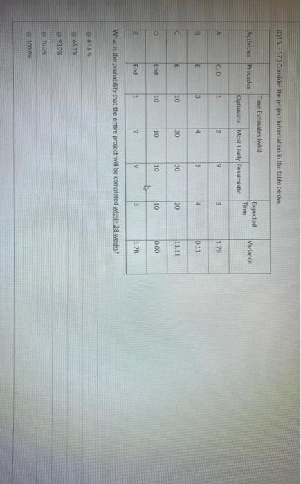 Q15. 17. Consider the project information in the
