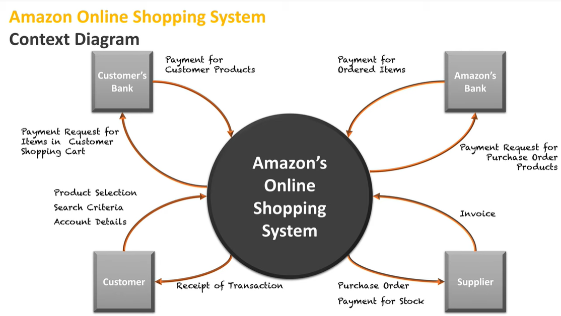 Firm: Amazon Pick a process or system running in