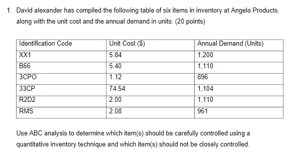 1. David alexander has compiled the following