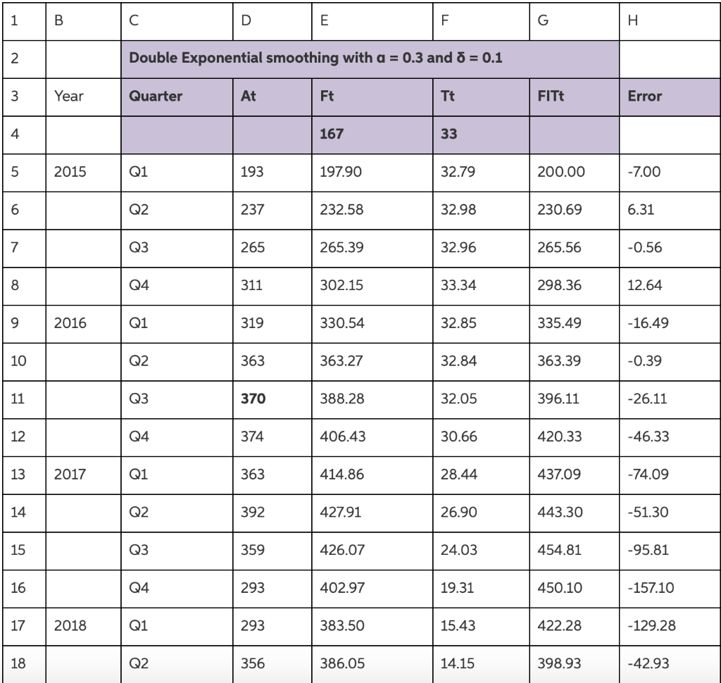 Please only answer the last photo's questions