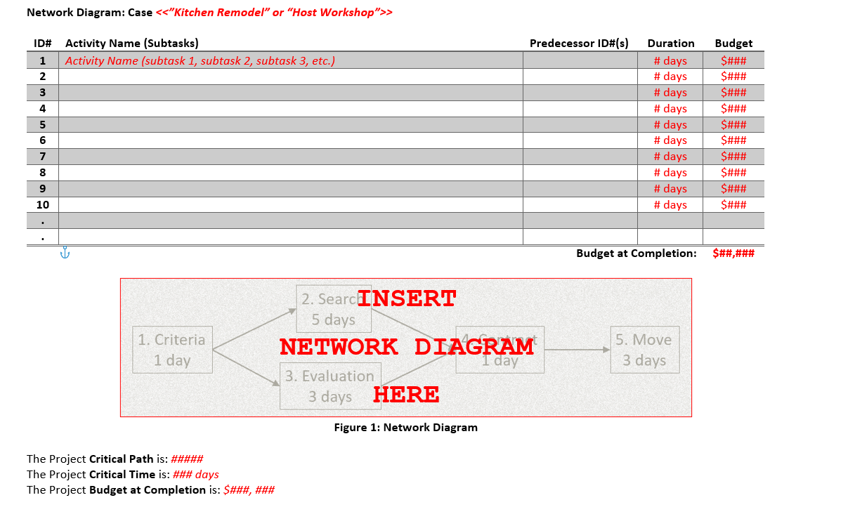 Figure 1: Network Diagram The Project Critical
