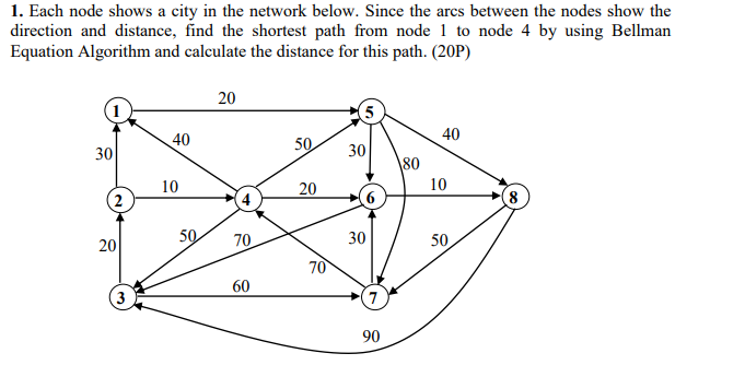 1. Each node shows a city in the network below.