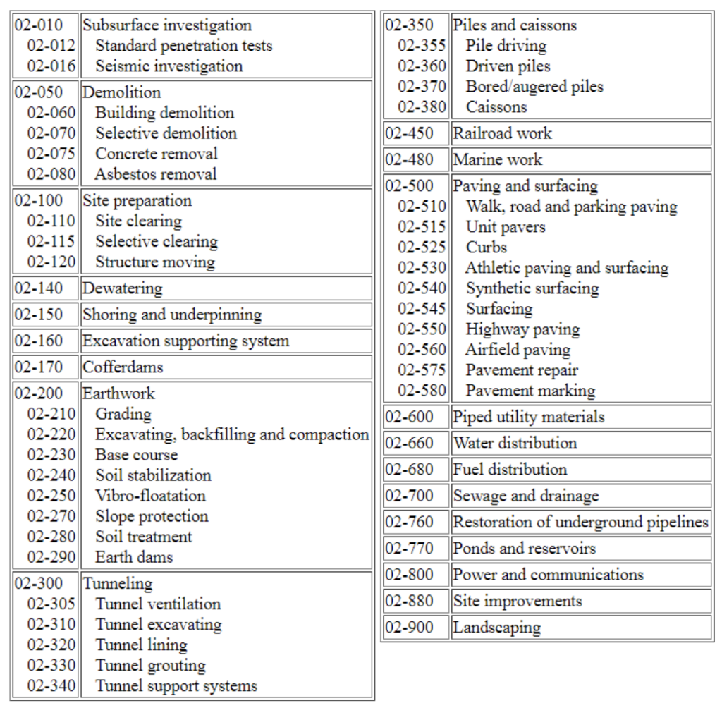(a) Develop a work breakdown and activity network