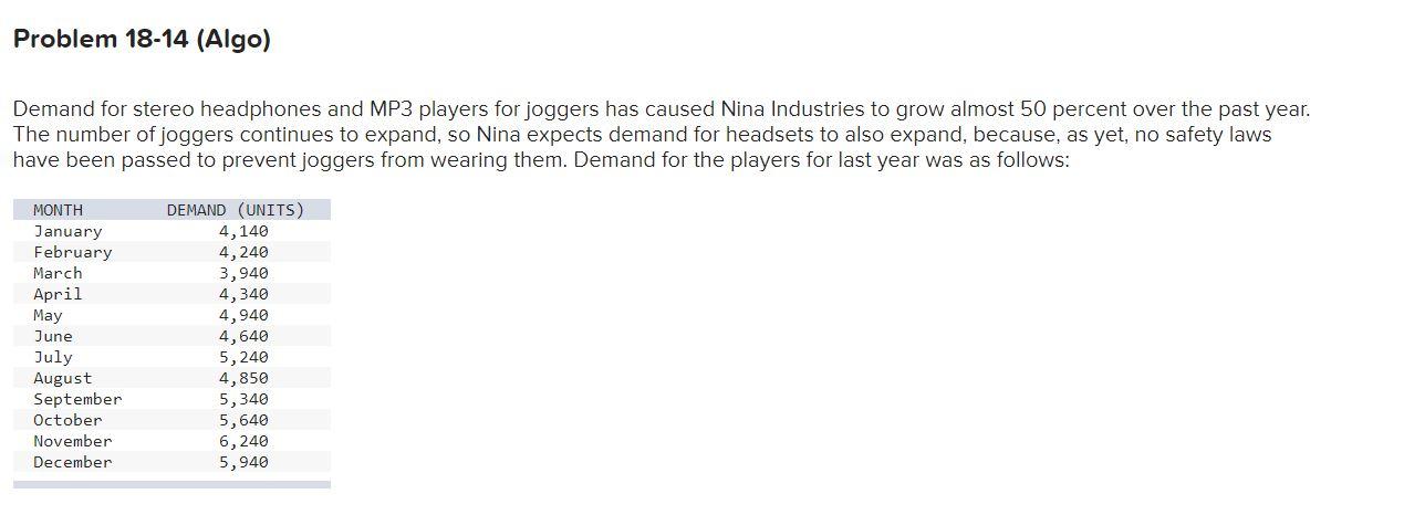 Problem 18-14 (Algo) Demand for stereo headphones