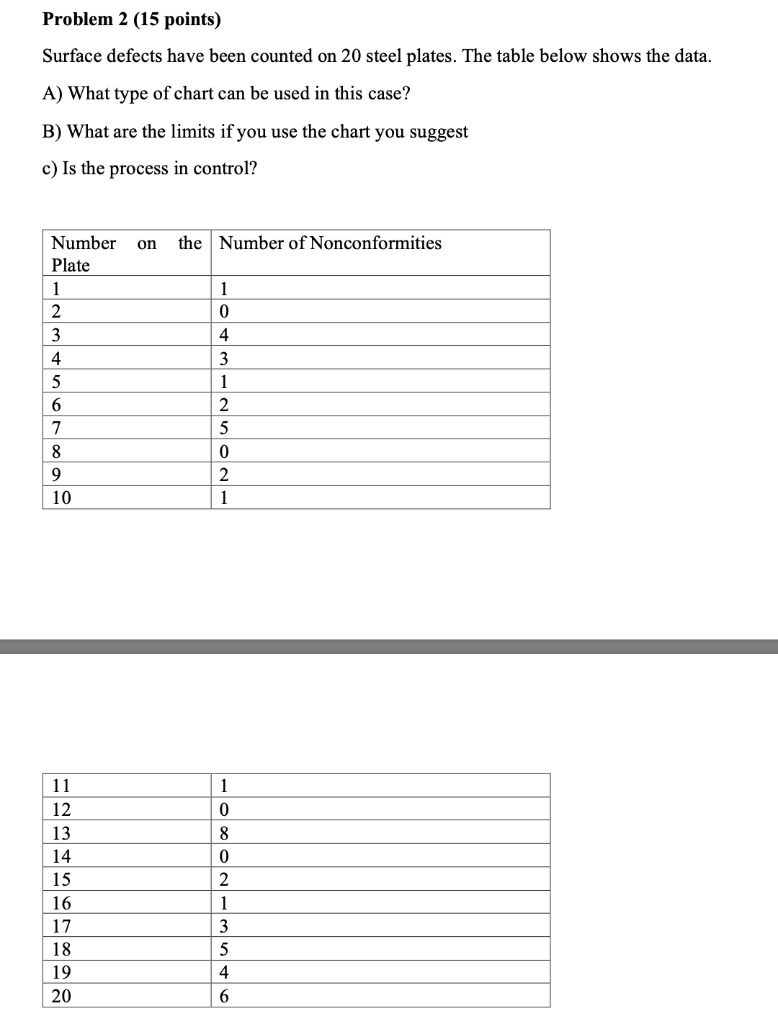 Problem 2 (15 points) Surface defects have been