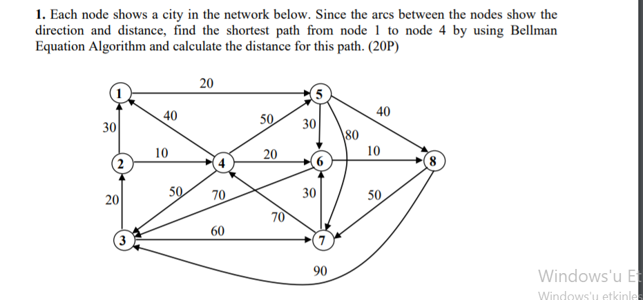 1. Each node shows a city in the network below.
