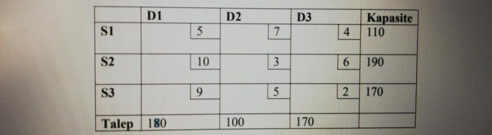 Minimum cost transportation according to the