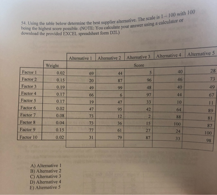 54. Using the table below determine the best