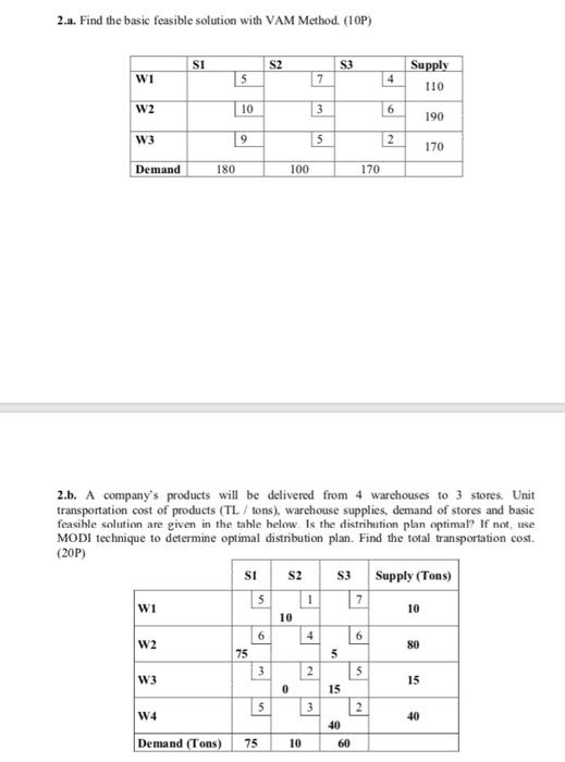 2.a. Find the basic feasible solution with VAM