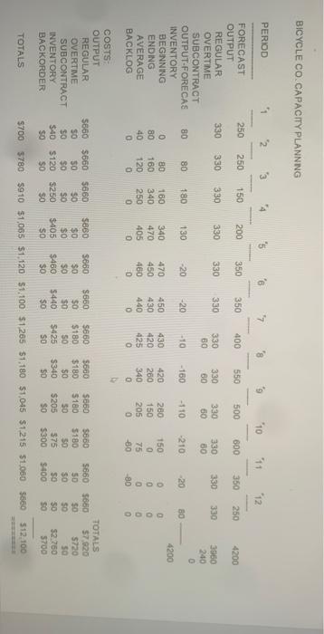 you need to improve the aggregate plan from the