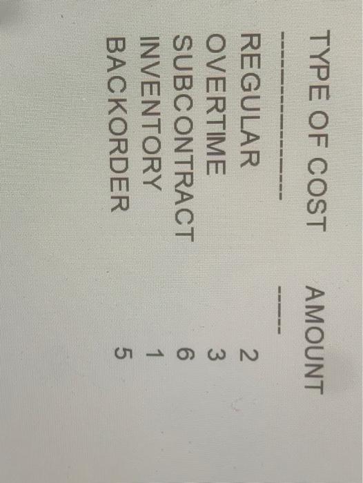 you need to improve the aggregate plan from the