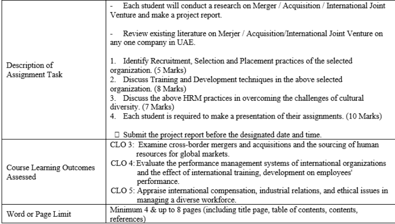 Description of Assignment Task Each student will