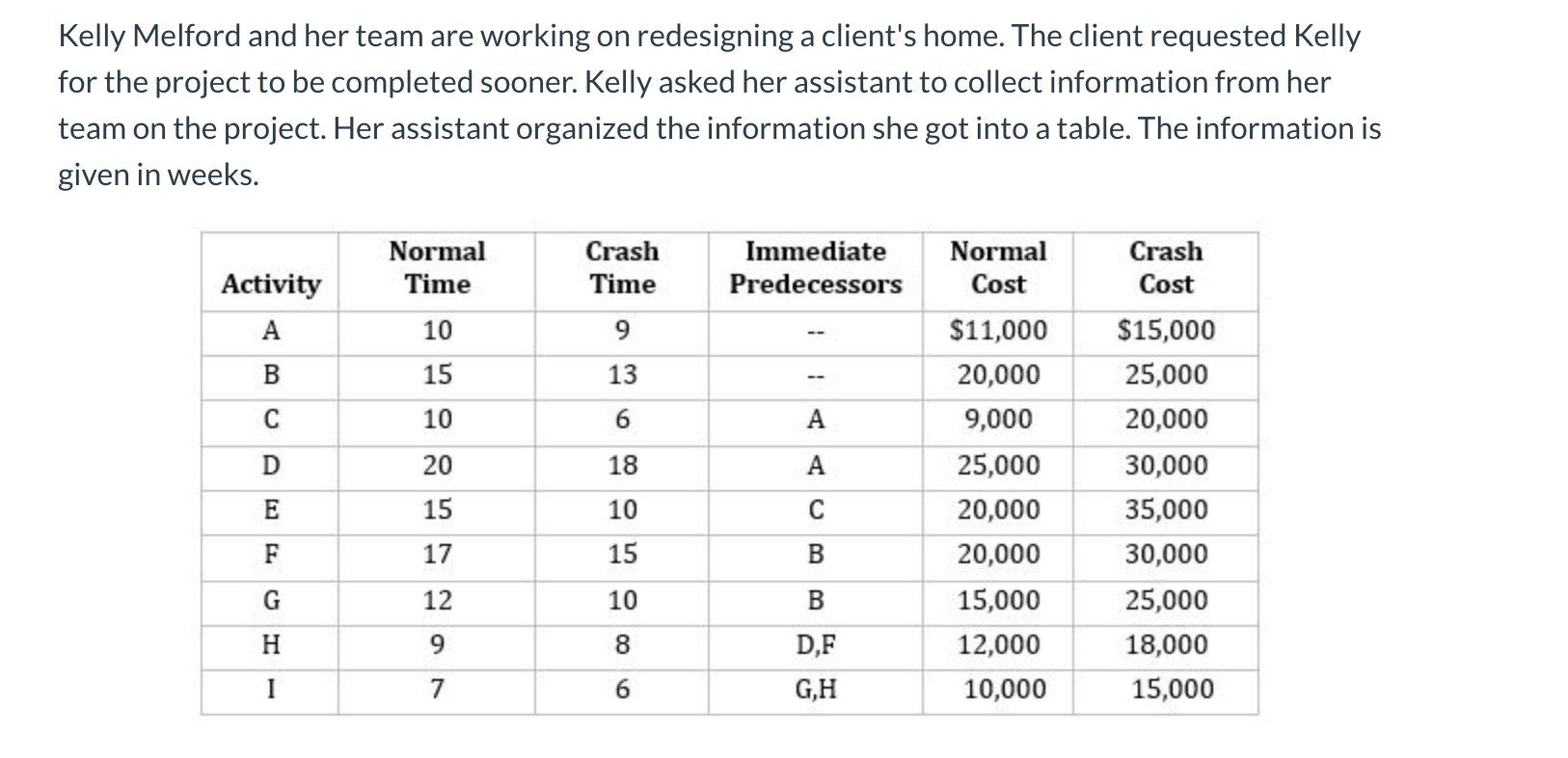 Based on the information below, prepare a