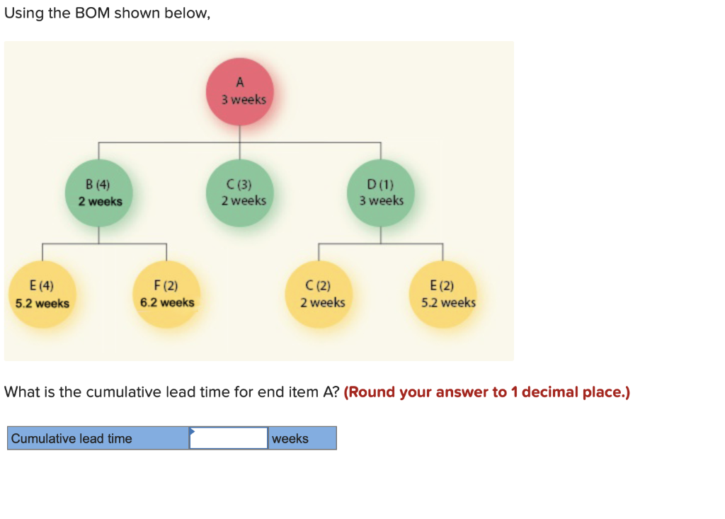 Using the BOM shown below, 3 weeks B (4) 2 weeks