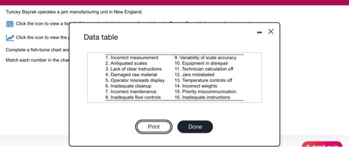refer to the data table and graph and then select