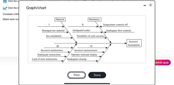 refer to the data table and graph and then select